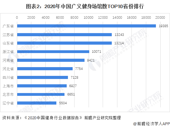 金沙乐娱场行业深度！十张图了解2021年中国训练健身器材市场发展趋势 智能健身房(图2)