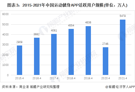 金沙乐娱场行业深度！十张图了解2021年中国训练健身器材市场发展趋势 智能健身房(图3)