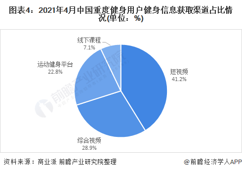 金沙乐娱场行业深度！十张图了解2021年中国训练健身器材市场发展趋势 智能健身房(图4)