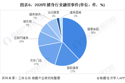 金沙乐娱场行业深度！十张图了解2021年中国训练健身器材市场发展趋势 智能健身房(图6)