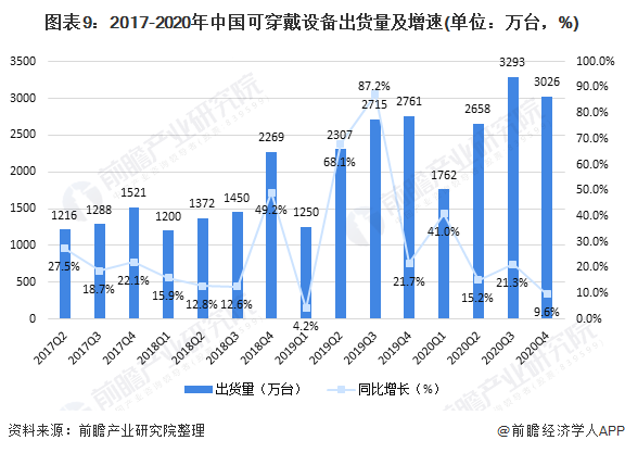 金沙乐娱场行业深度！十张图了解2021年中国训练健身器材市场发展趋势 智能健身房(图9)