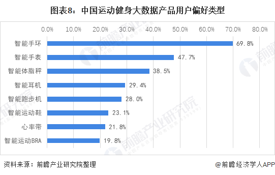 金沙乐娱场行业深度！十张图了解2021年中国训练健身器材市场发展趋势 智能健身房(图8)