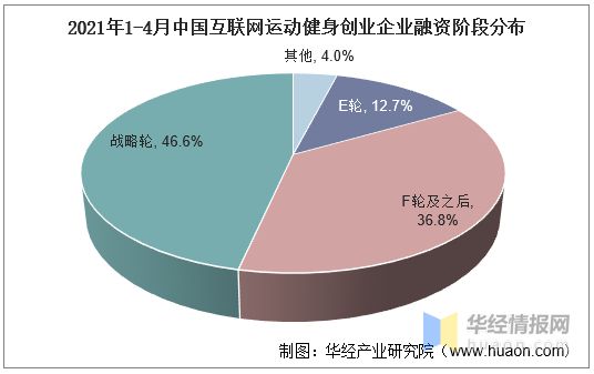 2020年我国运动健身行业现状及趋势短视频平台健身内容快速崛起(图8)