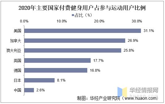 2020年我国运动健身行业现状及趋势短视频平台健身内容快速崛起(图3)