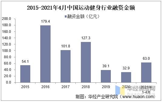 2020年我国运动健身行业现状及趋势短视频平台健身内容快速崛起(图7)