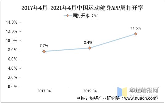 2020年我国运动健身行业现状及趋势短视频平台健身内容快速崛起(图5)