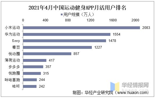 2020年我国运动健身行业现状及趋势短视频平台健身内容快速崛起(图10)