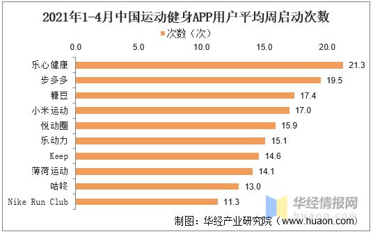 2020年我国运动健身行业现状及趋势短视频平台健身内容快速崛起(图11)