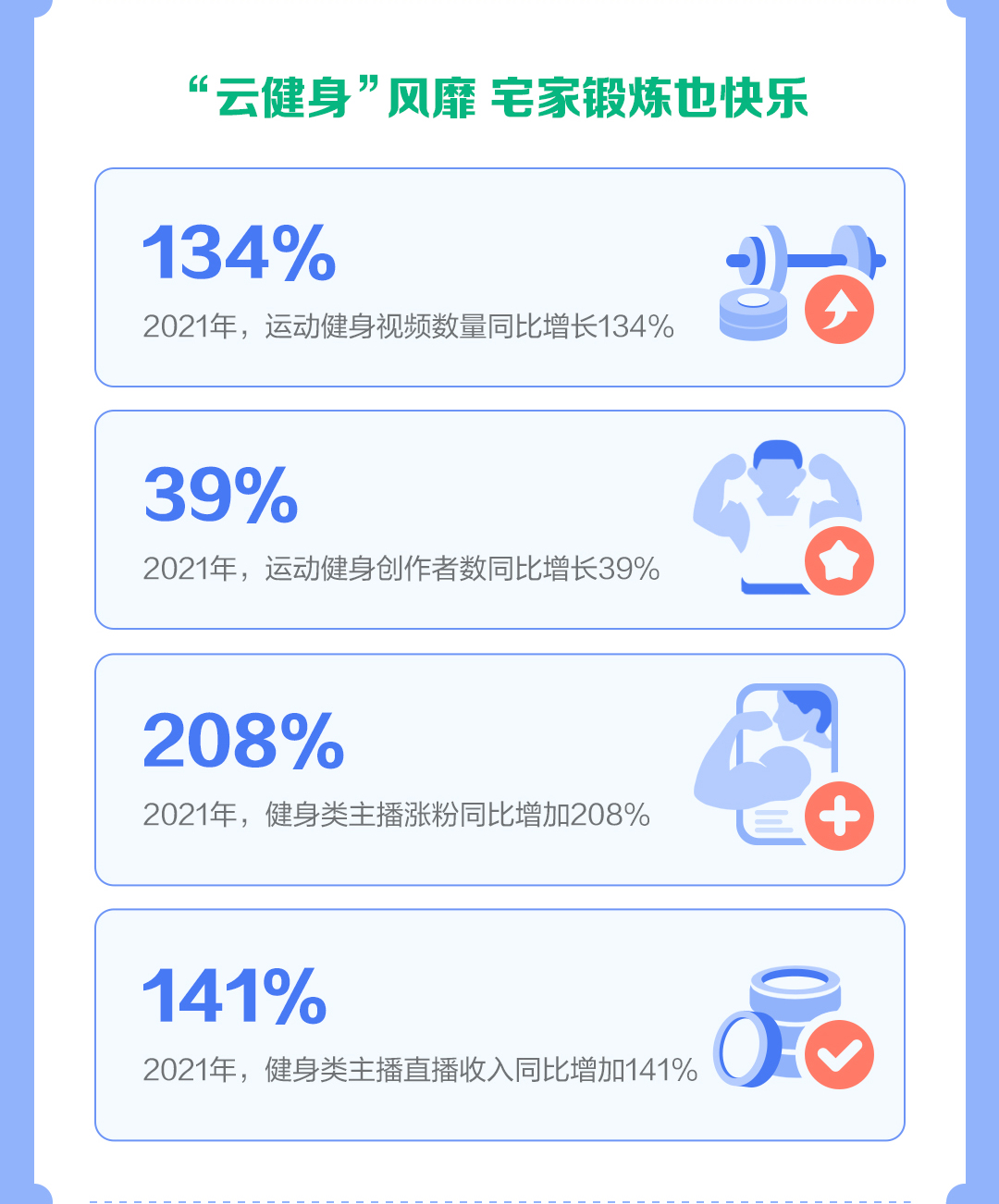 金沙乐娱场抖音发布运动健身报告：健身类主播2021年直播收入同比增长141%(图8)