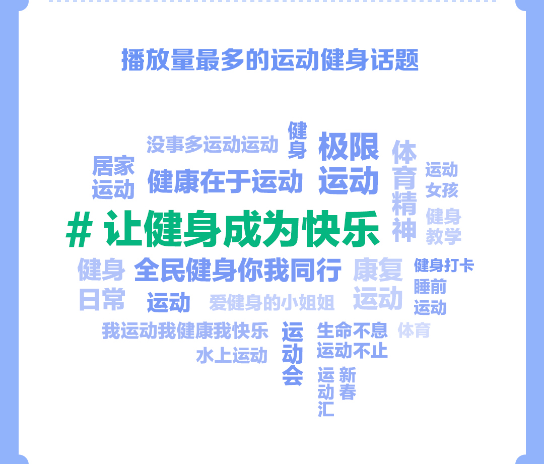 金沙乐娱场抖音发布运动健身报告：健身类主播2021年直播收入同比增长141%(图11)