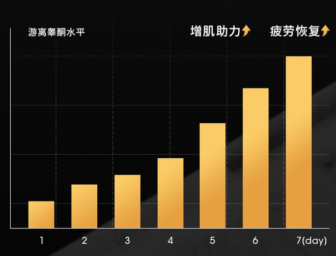 金沙乐娱场app下载促睾后会更猛？？小姐姐都看傻了(图6)