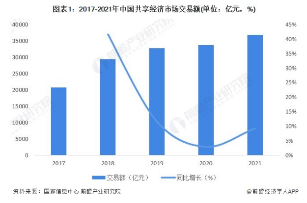 金沙乐娱场共享单车悄然涨价：1小时65元比地铁公交贵【附共享经济行业分析】(图1)