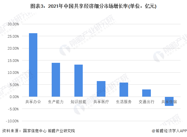 金沙乐娱场共享单车悄然涨价：1小时65元比地铁公交贵【附共享经济行业分析】(图2)