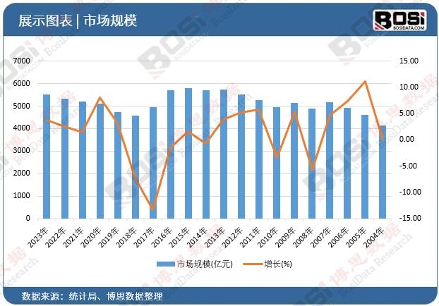 金沙乐娱场app下载健身热潮涌动中国健身器材市场迎来爆发式增长(图2)