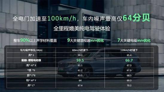 金沙乐娱场试驾吉利星越L Hi•P没有续航焦虑的“增程”SUV(图4)