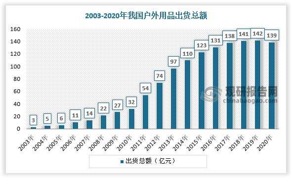 金沙乐娱场app下载中国户外运动行业发展现状调研与投资趋势预测报告(图1)