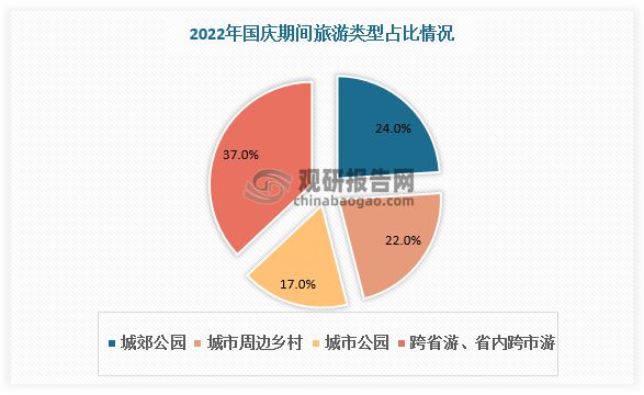 金沙乐娱场app下载中国户外运动行业发展现状调研与投资趋势预测报告(图4)