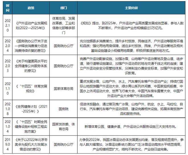 金沙乐娱场app下载中国户外运动行业发展现状调研与投资趋势预测报告(图7)