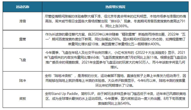 金沙乐娱场app下载中国户外运动行业发展现状调研与投资趋势预测报告(图6)