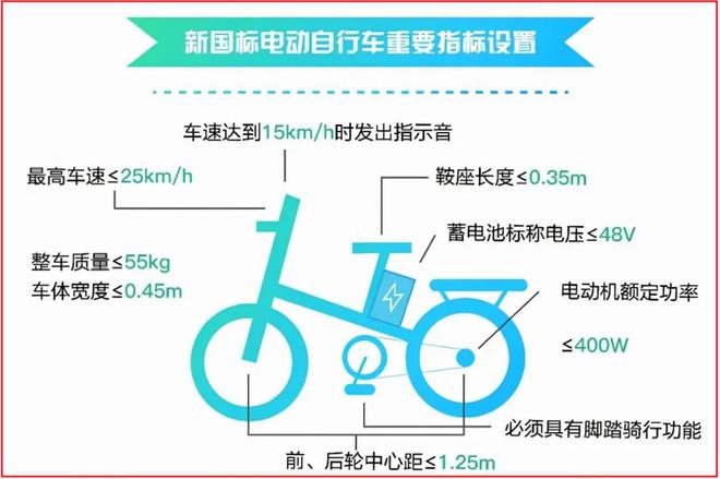 明确了！70岁以上的老年人有5种电动车能骑但骑这2种会被罚款(图2)