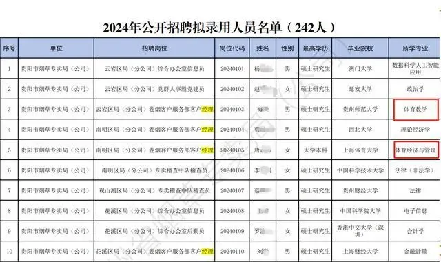 体育运动相关专业足球篮球二级以上运动员优先？烟草局两岗位招聘惹争议工作人员回应(图2)