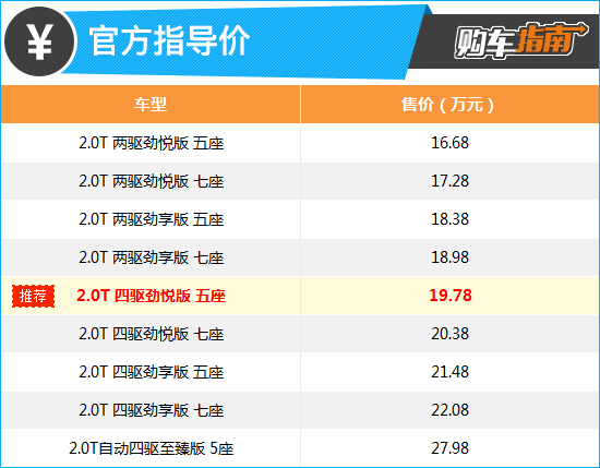 推四驱劲悦型 2022款五十铃牧游侠购车指南(图1)