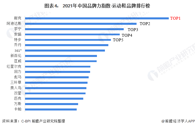 金沙乐娱场2021年中国运动服饰行业市场规模及发展前景分析 运动服饰将持续迅速发(图4)