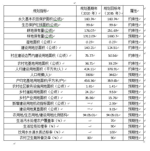 金沙乐娱场关于《融水苗族自治县融水镇小荣村村庄规划（2021-2035年）》 批(图1)