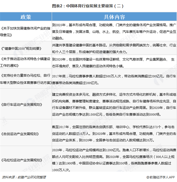 2018年中国运动服行业发展现状与市场趋势 时尚化、智能化成为发展潮流【组图】(图2)