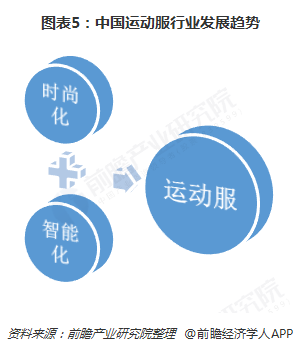 2018年中国运动服行业发展现状与市场趋势 时尚化、智能化成为发展潮流【组图】(图5)