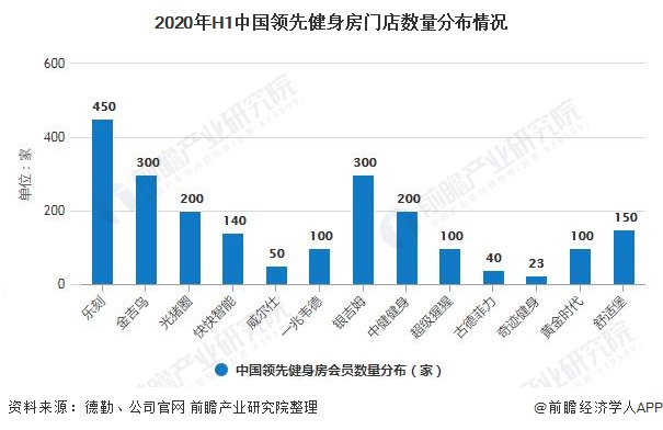 金沙乐娱场app下载2020年中国健身房行业市场竞争格局及发展前景分析 健身人口(图2)