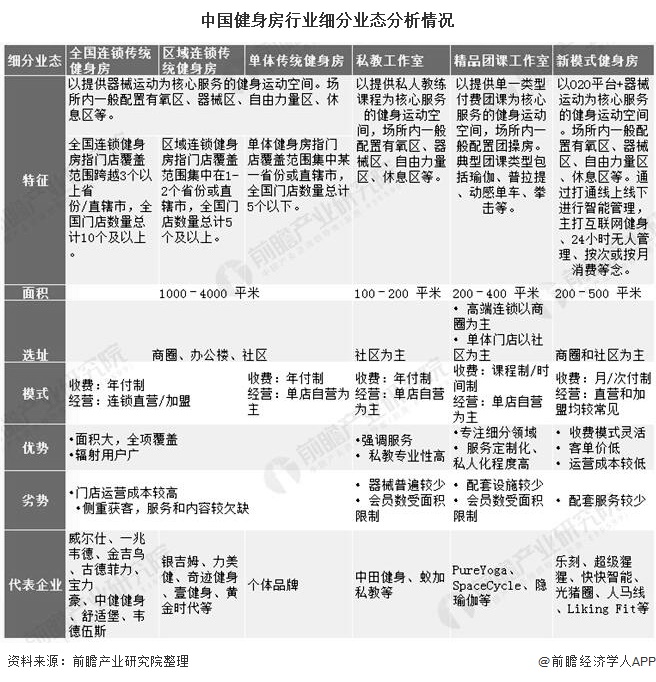 金沙乐娱场app下载2020年中国健身房行业市场竞争格局及发展前景分析 健身人口(图3)