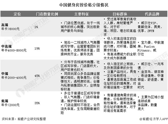 金沙乐娱场app下载2020年中国健身房行业市场竞争格局及发展前景分析 健身人口(图4)