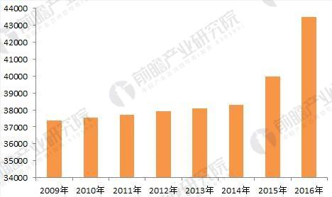 金沙乐娱场app下载健身俱乐部行业分析 发展前景更为广阔(图2)