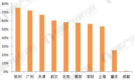 金沙乐娱场app下载健身俱乐部行业分析 发展前景更为广阔(图4)