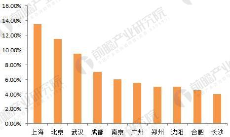 金沙乐娱场app下载健身俱乐部行业分析 发展前景更为广阔(图5)