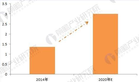 金沙乐娱场app下载健身俱乐部行业分析 发展前景更为广阔(图6)