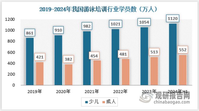 金沙乐娱场app下载中国‌‌游泳培训‌行业发展深度分析报告（2024-2031年(图4)