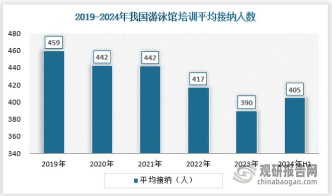 金沙乐娱场app下载中国‌‌游泳培训‌行业发展深度分析报告（2024-2031年(图5)