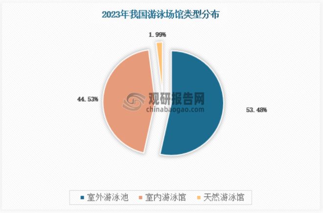 金沙乐娱场app下载中国‌‌游泳培训‌行业发展深度分析报告（2024-2031年(图3)