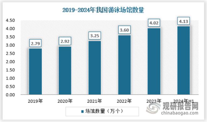 金沙乐娱场app下载中国‌‌游泳培训‌行业发展深度分析报告（2024-2031年(图2)