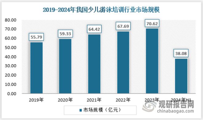 金沙乐娱场app下载中国‌‌游泳培训‌行业发展深度分析报告（2024-2031年(图6)