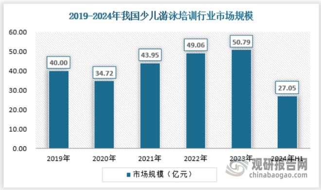 金沙乐娱场app下载中国‌‌游泳培训‌行业发展深度分析报告（2024-2031年(图7)