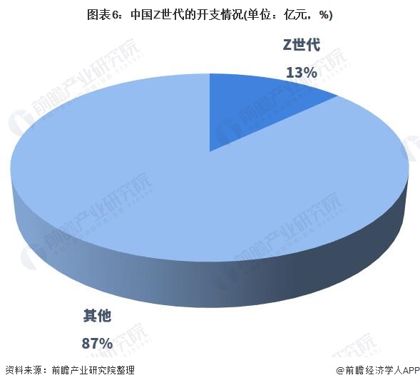 行业深度！十张图看2021年中国健身行业市场现状及发展趋势 Z世代成为健身消费主(图6)