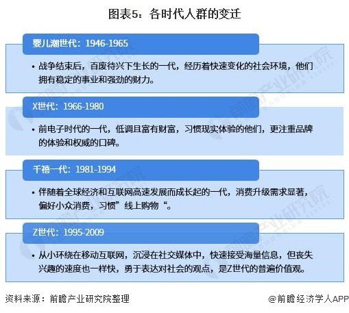 行业深度！十张图看2021年中国健身行业市场现状及发展趋势 Z世代成为健身消费主(图5)