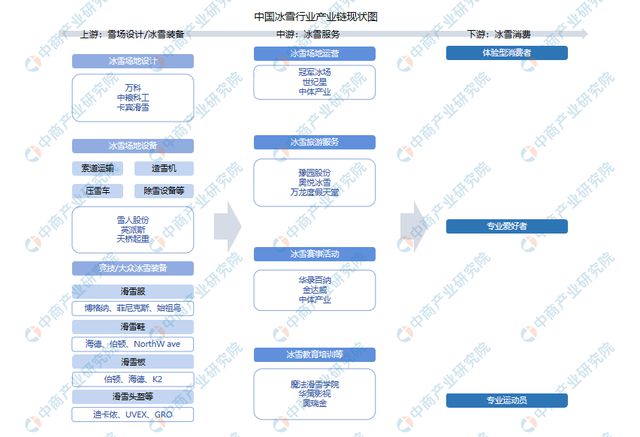 金沙乐娱场2024年中国冰雪行业市场前景预测研究报告（简版）(图2)