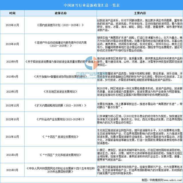 金沙乐娱场2024年中国冰雪行业市场前景预测研究报告（简版）(图3)