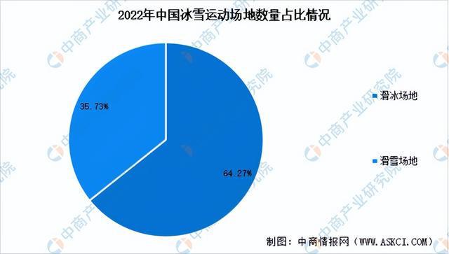 金沙乐娱场2024年中国冰雪行业市场前景预测研究报告（简版）(图5)