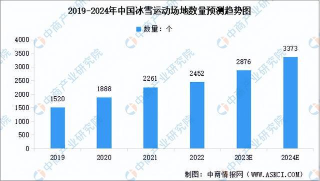 金沙乐娱场2024年中国冰雪行业市场前景预测研究报告（简版）(图4)