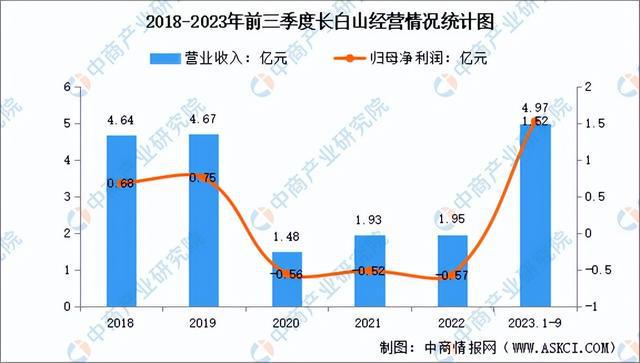 金沙乐娱场2024年中国冰雪行业市场前景预测研究报告（简版）(图9)